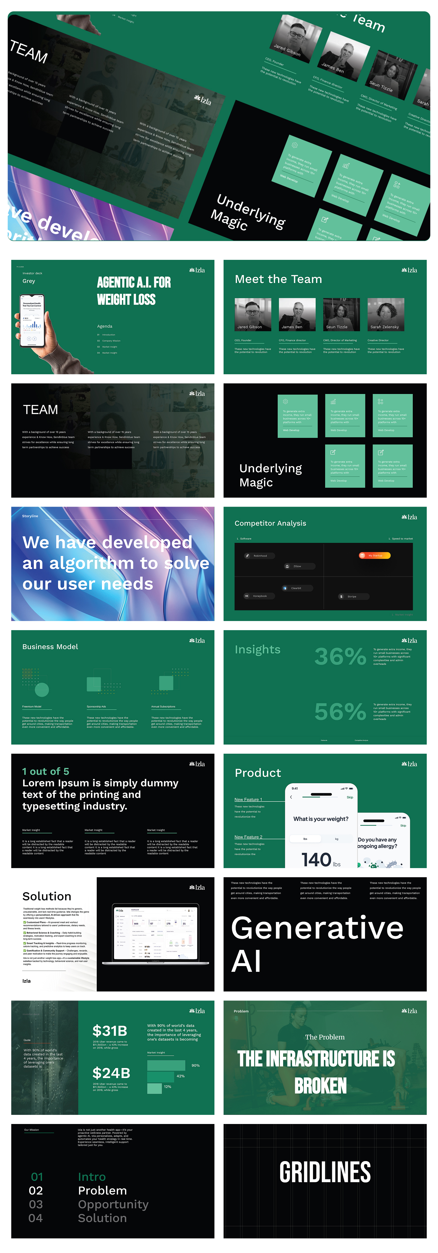 Izla Investor Deck