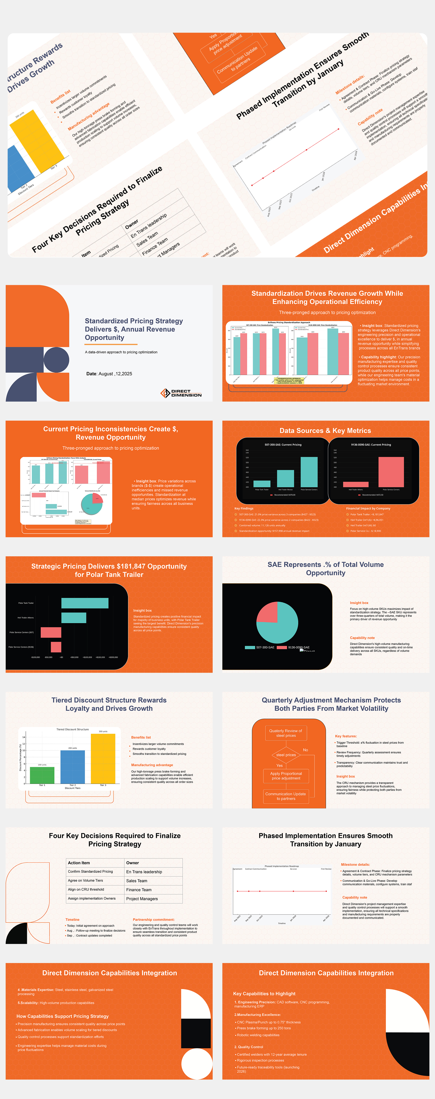 Direct Dimension Pricing Strategy Deck