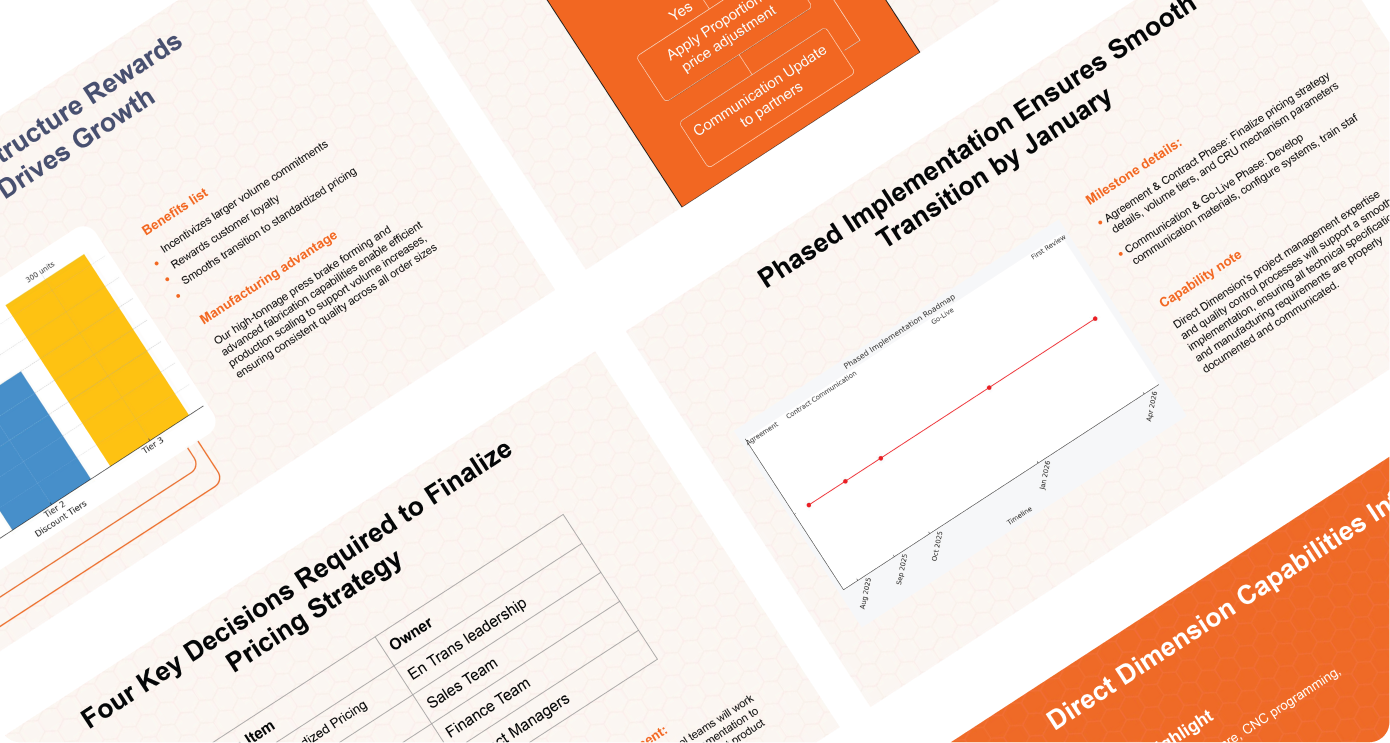 Direct Dimension Pricing Strategy Deck